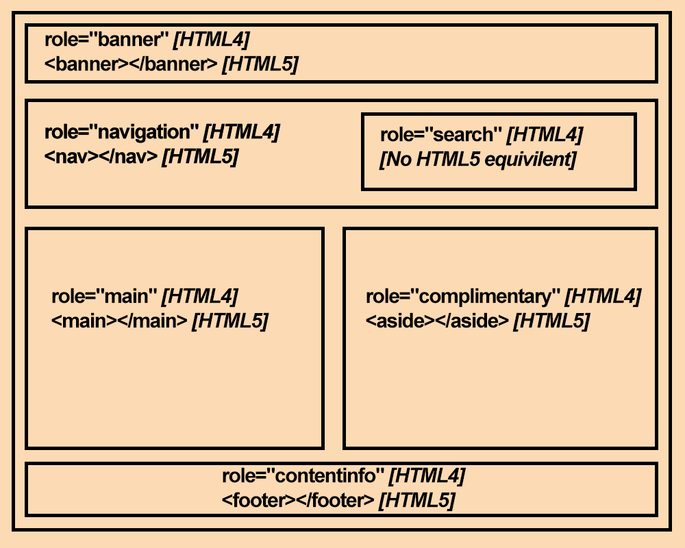 ARIA landmarks